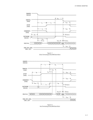 AT INTERFACE DESCRIPTION
5 – 7
tAZ
tIORDYZ
CRC
DMARQ
(device)
DMACK-
(host)
STOP
(host)
HDMARDY-
(host)
DSTROBE
(device)
DD(15:0)
DA0, DA1, DA2,
CS0-, CS1-
tACK
tLI
tMLI
tDVS
tLI
tACK
tACK
tZAH
tDVH
tSS
tLI
Figure5-7
DeviceTerminatinganUltraDMADataInBurst
tDVH
CRC
tAZ
DMARQ
(device)
DMACK-
(host)
STOP
(host)
HDMARDY-
(host)
DSTROBE
(device)
DD(15:0)
DA0, DA1, DA2,
CS0-, CS1-
tACK
tMLItLI
tLI tIORDYZ
tACK
tACK
tZAH
tMLI
tDVS
tRFS
tRP
Figure5-8
HostTerminatinganUltraDMADataInBurst
 