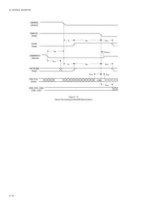 AT INTERFACE DESCRIPTION
5 – 10
DMARQ
(device)
DMACK-
(host)
STOP
(host)
DDMARDY-
(device)
HSTROBE
(host)
DD(15:0)
(host)
DA0, DA1, DA2,
CS0-, CS1-
tACK
tMLI
tDVS
tLI
tLI
tACK
CRC
tDVH
tACK
tIORDYZ
tMLI
tRP
tRFS
Figure5-13
DeviceTerminatinganUltraDMADataOutBurst
 
