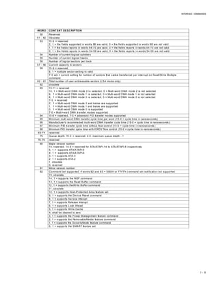 INTERFACE COMMANDS
7 – 11
-WORD CONTENT DESCRIPTION
50 Reserved
51 - 52 Obsolete
53 15-3 = reserved
2, 1 = the fields supported in words 88 are valid, 0 = the fields supported in words 88 are not valid
1, 1 = the fields reports in words 64-70 are valid, 0 = the fields reports in words 64-70 are not valid
0, 1 = the fields reports in words 54-58 are valid, 0 = the fields reports in words 54-58 are not valid
54 Number of current logical cylinders
55 Number of current logical heads
56 Number of logical sectors per track
57 - 58 Current capacity in sectors
59 15-9 = reserved
8, 1 = multiple sector setting is valid
7-0 xxh = current setting for number of sectors that canbe transferred per interrupt on Read/Write Multiple
command
60 - 61 Total number of user addressable sectors (LBA mode only)
62 obsolete
63 15-11 = reserved
10, 1 = Multi-word DMA mode 2 is selected, 0 = Multi-word DMA mode 2 is not selected
9, 1 = Multi-word DMA mode 1 is selected, 0 = Multi-word DMA mode 1 is not selected
8, 1 = Multi-word DMA mode 0 is selected, 0 = Multi-word DMA mode 0 is not selected
7-3, = reserved
2, 1 = Multi-word DMA mode 2 and below are supported
1, 1 = Multi-word DMA mode 1 and below are supported
0, 1 = Multi-word DMA mode 0 is supported
7-0 = Multi=word DMA transfer modes supported
64 15-8 = reserved, 7-0 = advanced PIO transfer modes supported
65 Minimum multi-word DMA transfer cycle time per word (15-0 = cycle time in nanoseconds)
66 Manufacturer's recommeded multi-word DMA transfer cycle time (15-0 = cycle time in nanoseconds )
67 Minimum PIO transfer cycle time without flow control (15-0 = cycle time in nanoseconds)
68 Minimum PIO transfer cycle time with IORDY flow control (15-0 = cycle time in nanoseconds )
69-74 reserved
75 Queue depth, 15 -3 = reserved, 4-0, maximum queue depth - 1
76-79 reserved
80 Major version number
15, reserved, 14-6 = reserved for ATA/ATAPI-14 to ATA/ATAPI-6 respectively
5, 1 = supports ATA/ATAPI-5
4, 1 = supports ATA/ATAPI-4
3, 1 = supports ATA-3
2, 1 = supports ATA-2
1, obsolete
0, reserved
81 Minor version number
82 Command set supported. If words 82 and 83 = 0000h or FFFFh c ommand set notific ation not supported.
15, obsolete
14, 1 = supports the NOP command
13, 1 = supports the Read Buffer command
12, 1 = supports theWrite Buffer command
11, obsolete
10, 1 = supports Host-Protected Area feature set
9, 1 = supports the Device Res et command
8, 1 = supports Service Interupt
7, 1 = supports Release Interupt
6, 1 = supports Look Ahead
5, 1 = s upports Write Cache
4, shall be cleared to zero
3, 1 = s upports the Power Management feature command
2, 1 = s upports the RemovableMedia feature command
1, 1 = s upports the SecurityMode feature command
0, 1 = supports the SMART feature set
 
