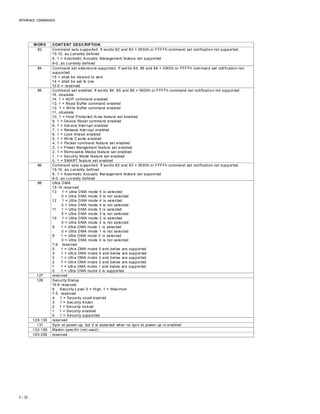 INTERFACE COMMANDS
7 – 12
WORD CONTENT DESCRIPTION
83 Command sets s upported. If words 82 and 83 = 0000h or FFFFh command set notification not supported.
15-10, as c urrently defined
9, 1 = Automatic Acoustic Management feature set supported
8-0, as currently defined
84 Command set extensions supported. If words 84, 85 and 86 = 0000h or FFFFh command set notification not
supported.
15 = shall be cleared to zero
14 = shall be set to one
13-0 = reserved
85 Command set enabled. If words 84, 85 and 86 = 0000h or FFFFh command set notification not supported.
15, obsolete
14, 1 = NOP command enabled
13, 1 = Read Buffer command enabled
12, 1 = Write Buffer command enabled
11, obsolete
10, 1 = Host Protec ted Area feature set enabled
9, 1 = Device Reset command enabled
8, 1 = Service Interrupt enabled
7, 1 = Release Interrupt enabled
6, 1 = Look Ahead enabled
5, 1 = Write Cache enabled
4, 1 = Packet command feature set enabled
3, 1 = Power Mangement feature set enabled
2, 1 = Removable Media feature set enabled
1, 1 = Security Mode feature set enabled
0, 1 = SMART feature set enabled
86 Command sets s upported. If words 82 and 83 = 0000h or FFFFh command set notification not supported.
15-10, as c urrently defined
9, 1 = Automatic Acoustic Management feature set supported
8-0, as currently defined
88 Ultra DMA
15-14 reserved
13 1 = Ultra DMA mode 5 is selected
0 = Ultra DMA mode 5 is not selected
12 1 = Ultra DMA mode 4 is selected
0 = Ultra DMA mode 4 is not selected
11 1 = Ultra DMA mode 3 is selected
0 = Ultra DMA mode 3 is not selected
10 1 = Ultra DMA mode 2 is selected
0 = Ultra DMA mode 2 is not selected
9 1 = Ultra DMA mode 1 is selected
0 = Ultra DMA mode 1 is not selected
8 1 = Ultra DMA mode 0 is selected
0 = Ultra DMA mode 0 is not selected
7-6 reserved
5 1 = Ultra DMA mode 5 and below are supported
4 1 = Ultra DMA mode 4 and below are supported
3 1 = Ultra DMA mode 3 and below are supported
2 1 = Ultra DMA mode 2 and below are supported
1 1 = Ultra DMA mode 1 and below are supported
0 1 = Ultra DMA mode 0 is supported
127 reserved
128 Security Status
15-9 reserved
8 Security Level 0 = High, 1 = Maximum
7-5 reserved
4 1 = Security count expired
3 1 = Sec urity frozen
2 1 = Security locked
1 1 = Security enabled
0 1 = Security supported
129-130 reserved
131 Spin at power-up, but 0 is asserted when no spin at power-up is enabled.
132-159 Maxtor-spec ific (not used)
160-255 reserved
 