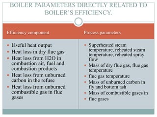 Efficiency component Process parameters
 Useful heat output
 Heat loss in dry flue gas
 Heat loss from H2O in
combustion air, fuel and
combustion products
 Heat loss from unburned
carbon in the refuse
 Heat loss from unburned
combustible gas in flue
gases
 Superheated steam
temperature, reheated steam
temperature, reheated spray
flow
 Mass of dry flue gas, flue gas
temperature
 flue gas temperature
 Mass of unburned carbon in
fly and bottom ash
 Mass of combustible gases in
 flue gases
BOILER PARAMETERS DIRECTLY RELATED TO
BOILER’S EFFICIENCY.
 