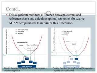Contd..
 This algorithm monitors difference between current and
reference shape and calculate optimal set points for twelve
AGAM temperatures to minimize this difference.
Penalty function for single AGAM temperature –
standard approach
Penalty function for single AGAM temperature
- dynamically calculated.
 