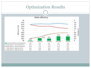 Optimization Results
 
