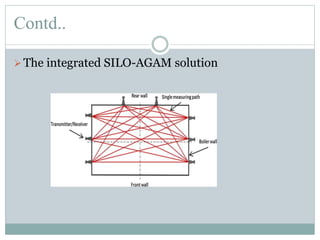 Contd..
The integrated SILO-AGAM solution
 