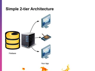 Simple 2-tier Architecture 
 