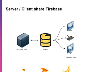 Server / Client share Firebase 
 