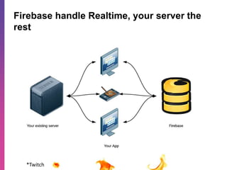 Firebase handle Realtime, your server the 
rest 
*Twitch 
 