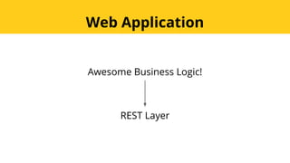 Web Application
Awesome Business Logic!
REST Layer
 
