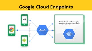 Google Cloud Endpoints
 