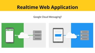 Realtime Web Application
Google Cloud Messaging?
 