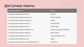 Доступные пакеты
 