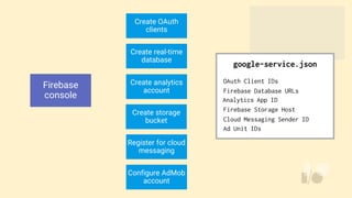 Firebase
console
Create OAuth
clients
Create analytics
account
Register for cloud
messaging
Configure AdMob
account
Create real-time
database
Create storage
bucket
OAuth Client IDs
Firebase Database URLs
Firebase Storage Host
Cloud Messaging Sender ID
Ad Unit IDs
google-service.json
Analytics App ID
 