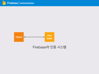AuthenticationFirebase
Client
Fire
base
Firebase의 인증 시스템
 