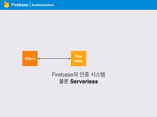 AuthenticationFirebase
Client
Fire
base
Firebase의 인증 시스템
물론 Serverless
 