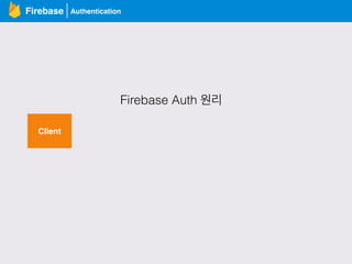 AuthenticationFirebase
Client
Firebase Auth 원리
 
