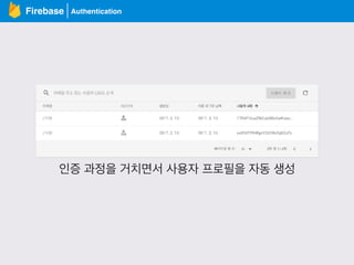 AuthenticationFirebase
인증 과정을 거치면서 사용자 프로필을 자동 생성
 