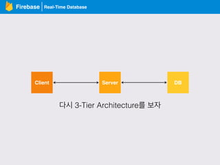 Real-Time DatabaseFirebase
Client Server DB
다시 3-Tier Architecture를 보자
 
