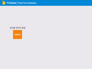 Real-Time DatabaseFirebase
Client
갱신할 데이터 발생
 