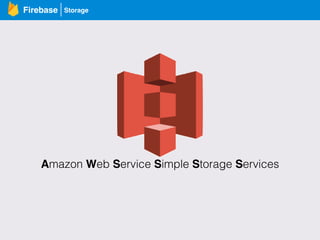 Firebase
Amazon Web Service Simple Storage Services
Storage
 
