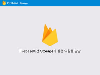 Firebase
Firebase에선 Storage가 같은 역할을 담당
Storage
 