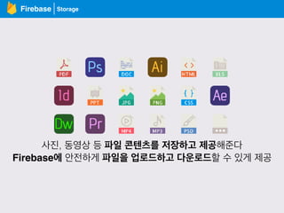 Firebase
사진, 동영상 등 파일 콘텐츠를 저장하고 제공해준다
Firebase에 안전하게 파일을 업로드하고 다운로드할 수 있게 제공
Storage
 