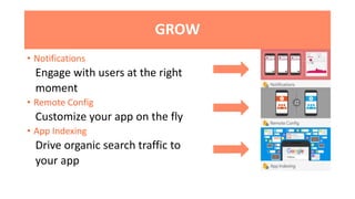 GROW
• Notifications
Engage with users at the right
moment
• Remote Config
Customize your app on the fly
• App Indexing
Drive organic search traffic to
your app
 