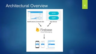 Architectural Overview 4
 