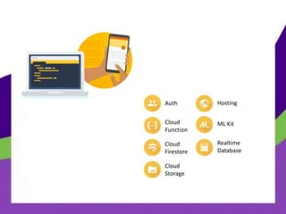 Auth
Cloud
Function
Cloud
Firestore
Cloud
Storage
Hosting
ML Kit
Realtime
Database
 