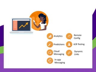 Analytics
Predictions
Cloud
Messaging
In-app
Messaging
Remote
Config
A/B Testing
Dynamic
Links
 