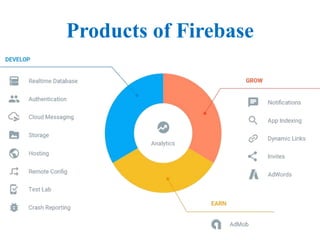 Products of Firebase
 