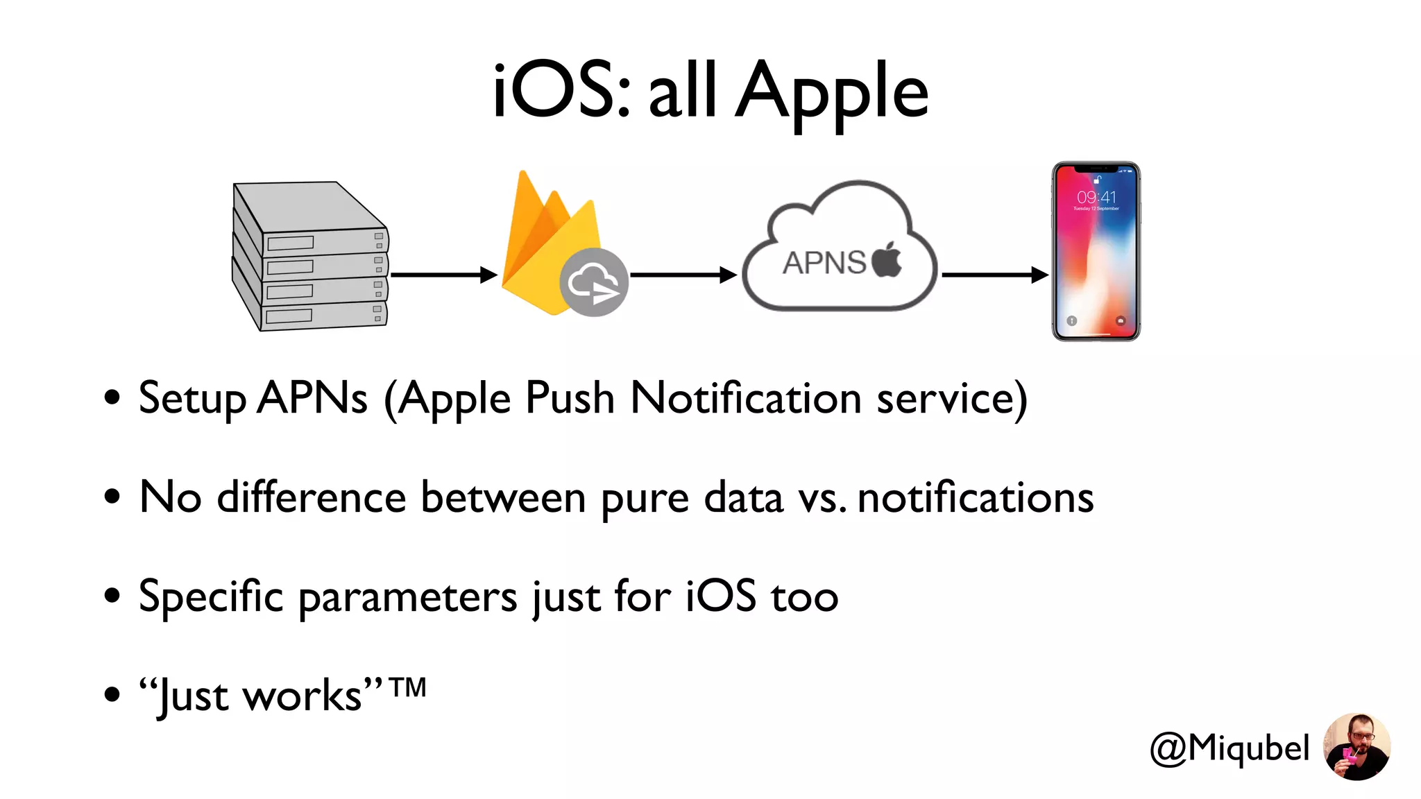 iOS: all Apple
• Setup APNs (Apple Push Notiﬁcation service)
• No difference between pure data vs. notiﬁcations
• Speciﬁc parameters just for iOS too
• “Just works”™
@Miqubel
 