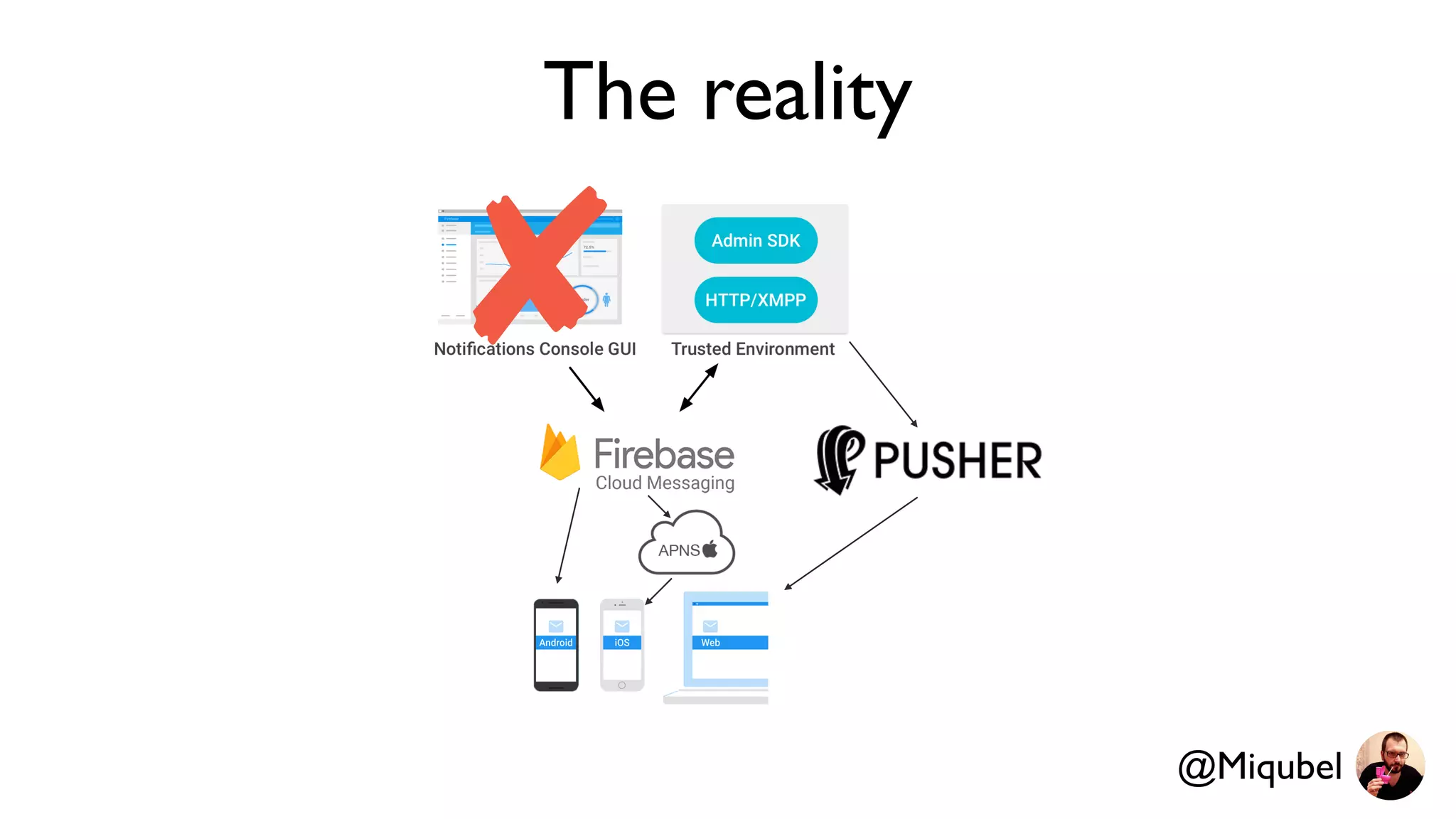 The reality
@Miqubel
 