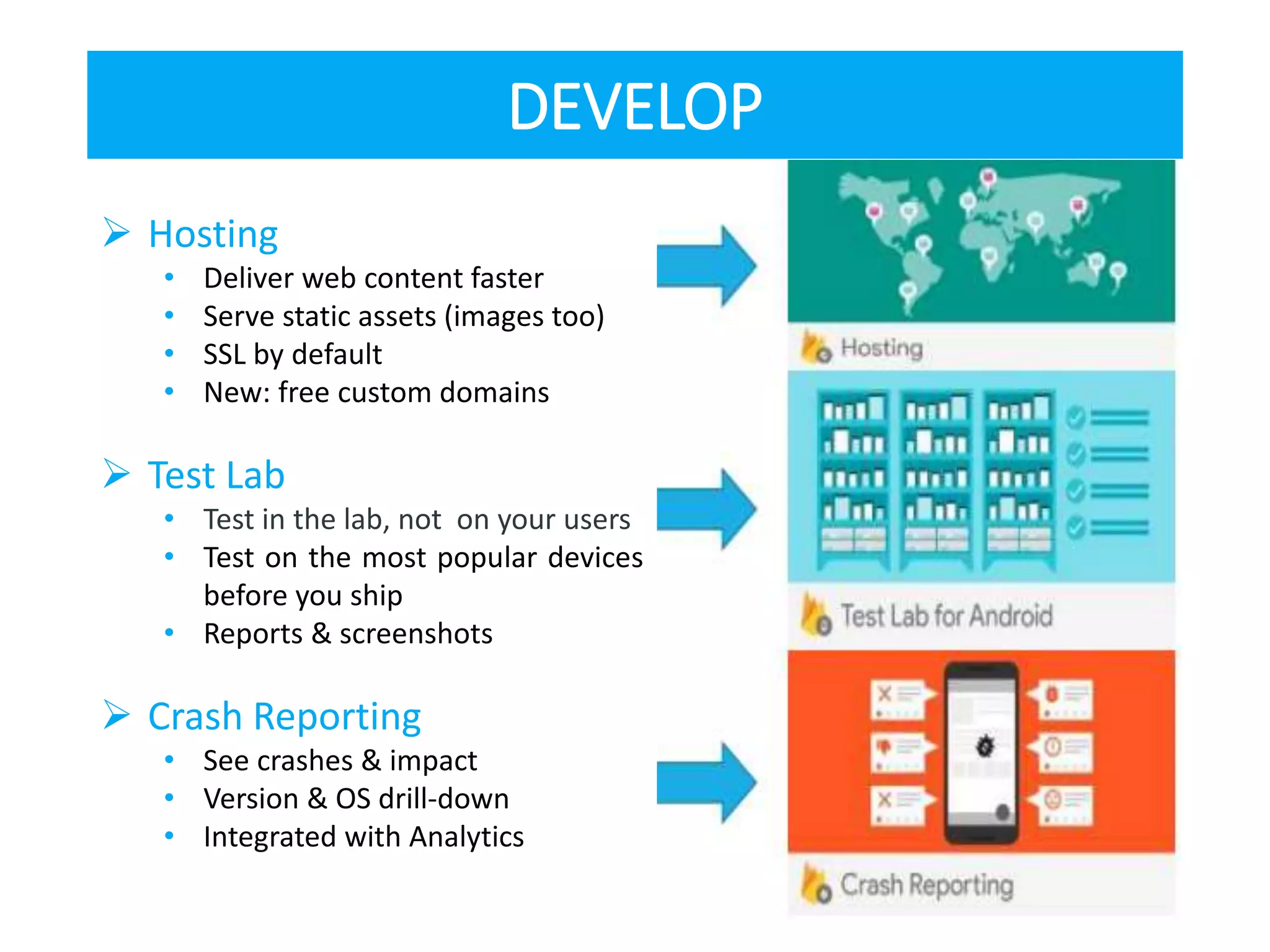 DEVELOP
 Hosting
• Deliver web content faster
• Serve static assets (images too)
• SSL by default
• New: free custom domains
 Test Lab
• Test in the lab, not on your users
• Test on the most popular devices
before you ship
• Reports & screenshots
 Crash Reporting
• See crashes & impact
• Version & OS drill-down
• Integrated with Analytics
 