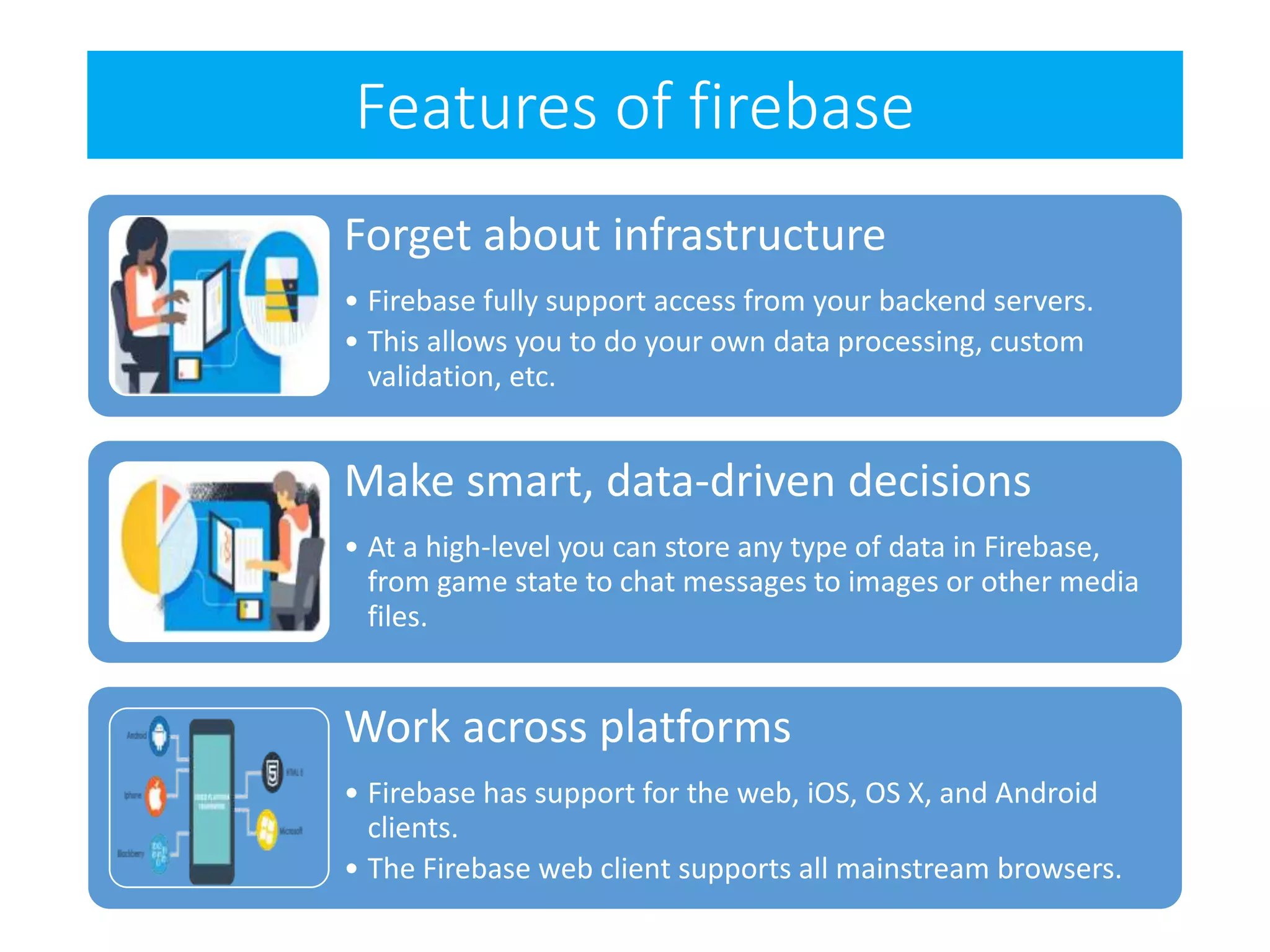 Features of firebase
Forget about infrastructure
• Firebase fully support access from your backend servers.
• This allows you to do your own data processing, custom
validation, etc.
Make smart, data-driven decisions
• At a high-level you can store any type of data in Firebase,
from game state to chat messages to images or other media
files.
Work across platforms
• Firebase has support for the web, iOS, OS X, and Android
clients.
• The Firebase web client supports all mainstream browsers.
 