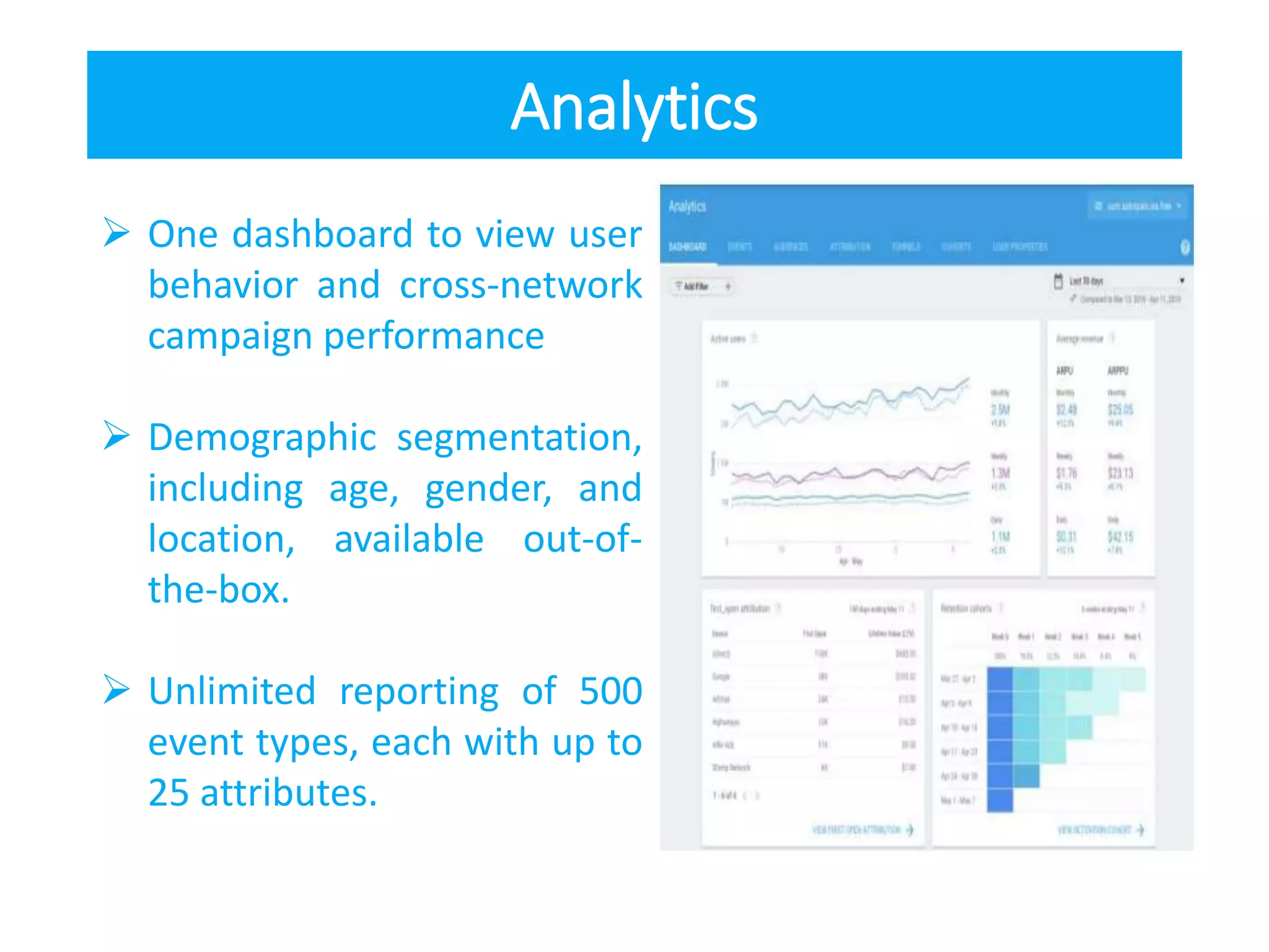Analytics
 One dashboard to view user
behavior and cross-network
campaign performance
 Demographic segmentation,
including age, gender, and
location, available out-of-
the-box.
 Unlimited reporting of 500
event types, each with up to
25 attributes.
 