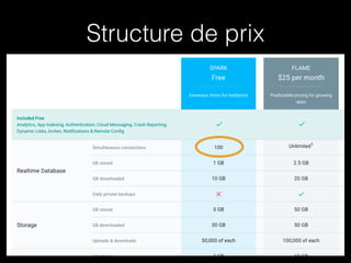 Structure de prix
 