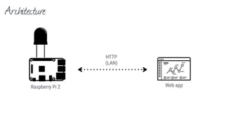 Architecture
Raspberry Pi 2 Web app
HTTP 
(LAN)
 