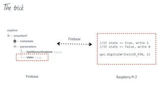 The trick
Raspberry Pi 2
Firebase
//if	state	==	true,	write	1	
//if	state	==	false,	write	0	
wpi.digitalWrite(LED_PIN,	1)
Firebase
 