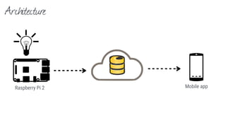 Architecture
Raspberry Pi 2 Mobile app
 