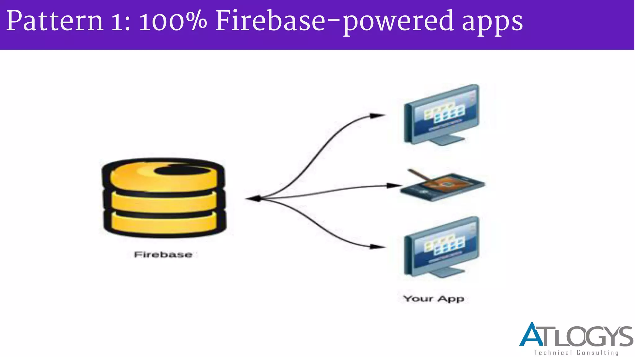 Pattern 1: 100% Firebase-powered apps
 