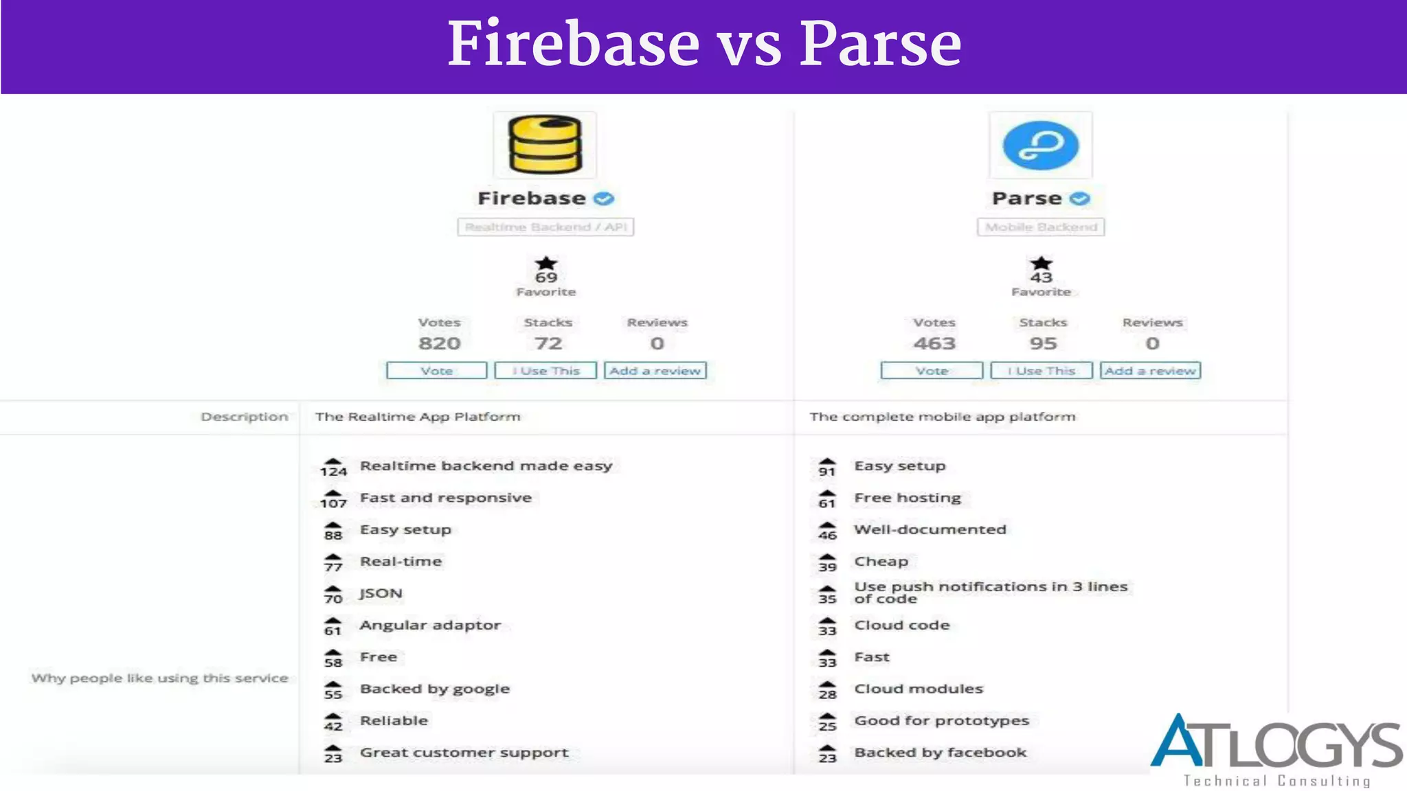 Firebase vs Parse
 