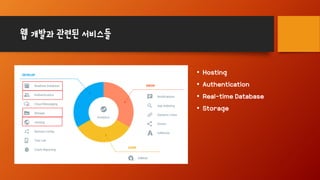 웹 개발과 관련된 서비스들
• Hosting
• Authentication
• Real-time Database
• Storage
 