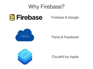 Firebase & Google
Parse & Facebook
CloudKit by Apple
Why Firebase?
