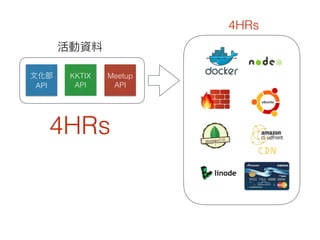 API
KKTIX
API
Meetup
API
4HRs
4HRs