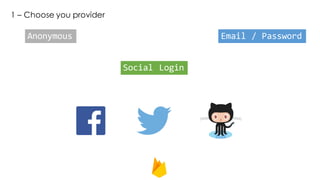 1 – Choose you provider
Anonymous Email / Password
Social Login
 