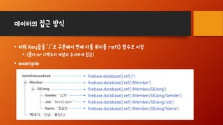 데이터의 접근 방식
• 하위 Key들을 ‘/’로 구분해서 현재 다룰 위치를 ref() 함수로 지정
• (폴더 or 디렉토리 개념과 유사하게 접근)
• example
 