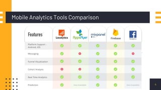Mobile Analytics Tools Comparison
4
 