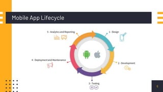 Mobile App Lifecycle
6
 