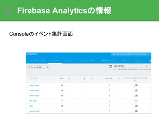 Consoleのイベント集計画面
Firebase Analyticsの情報
 