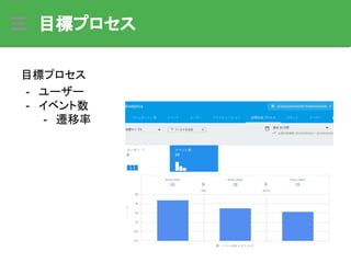 目標プロセス
目標プロセス
- ユーザー
- イベント数
- 遷移率
 